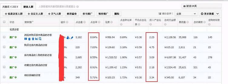 C店草根小賣家如何通過直通車逆襲!!